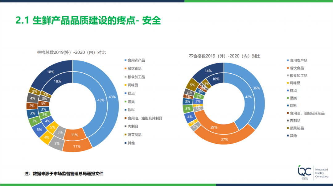 熊传武:如何打造生鲜零售产品品质竞争力?